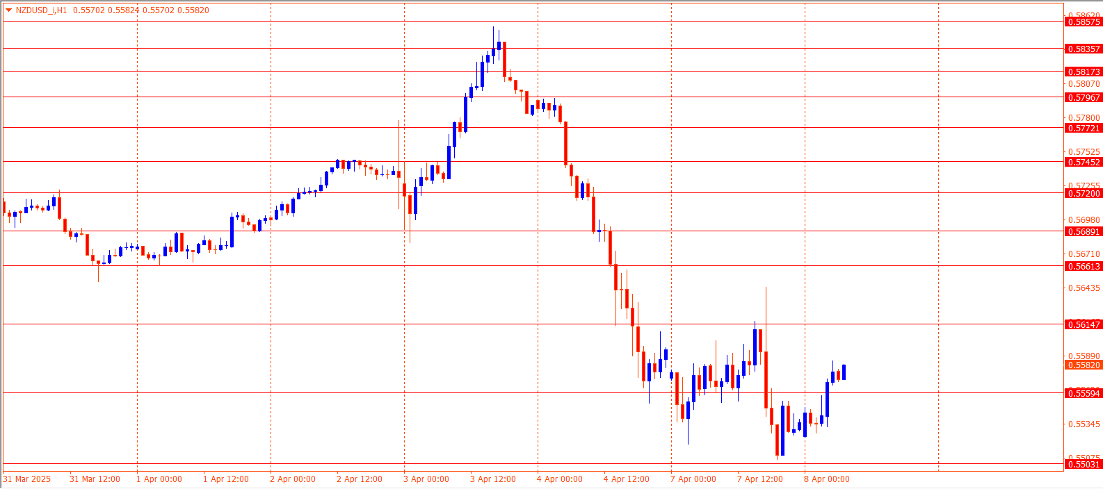 NZDUSD